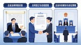 文章附图